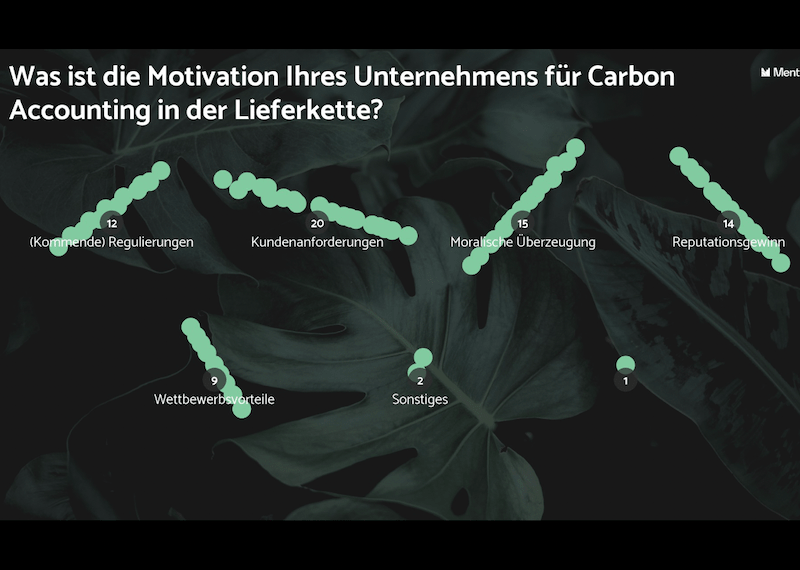 Carbon Accounting Lieferkette