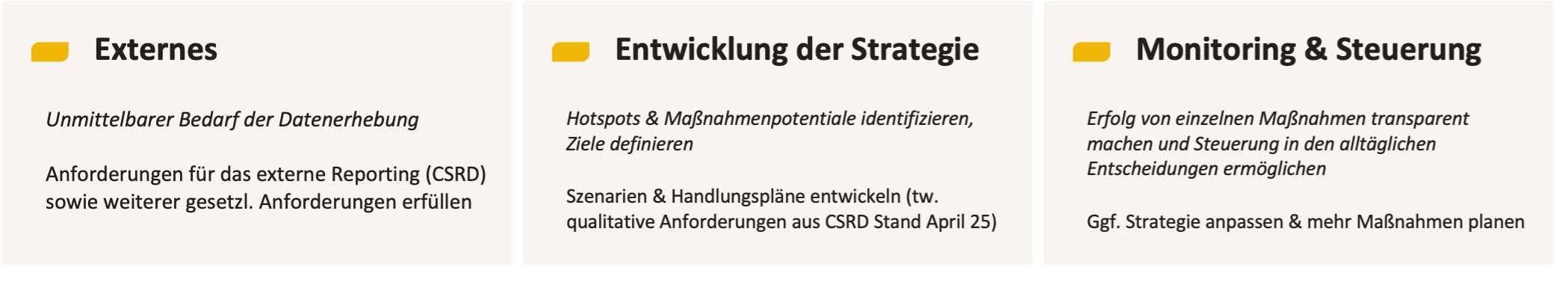 ESG Controlling strategisch denken