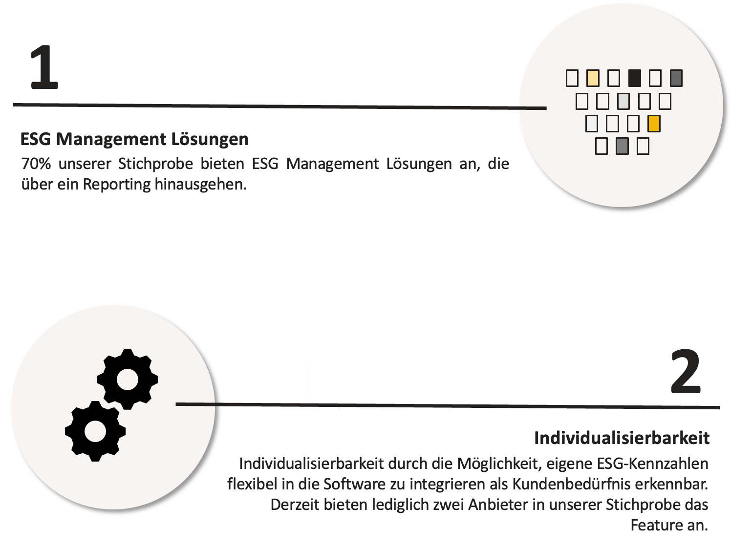 Fehlende Individualisierbarkeit bei ESG Software Anbietern