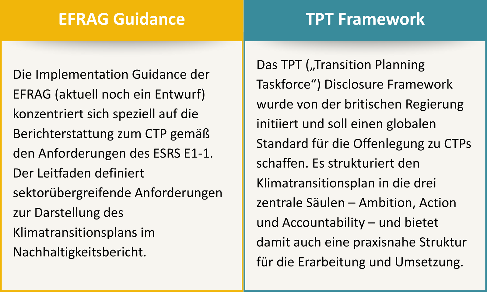EFRAG und TPT Unterschied
