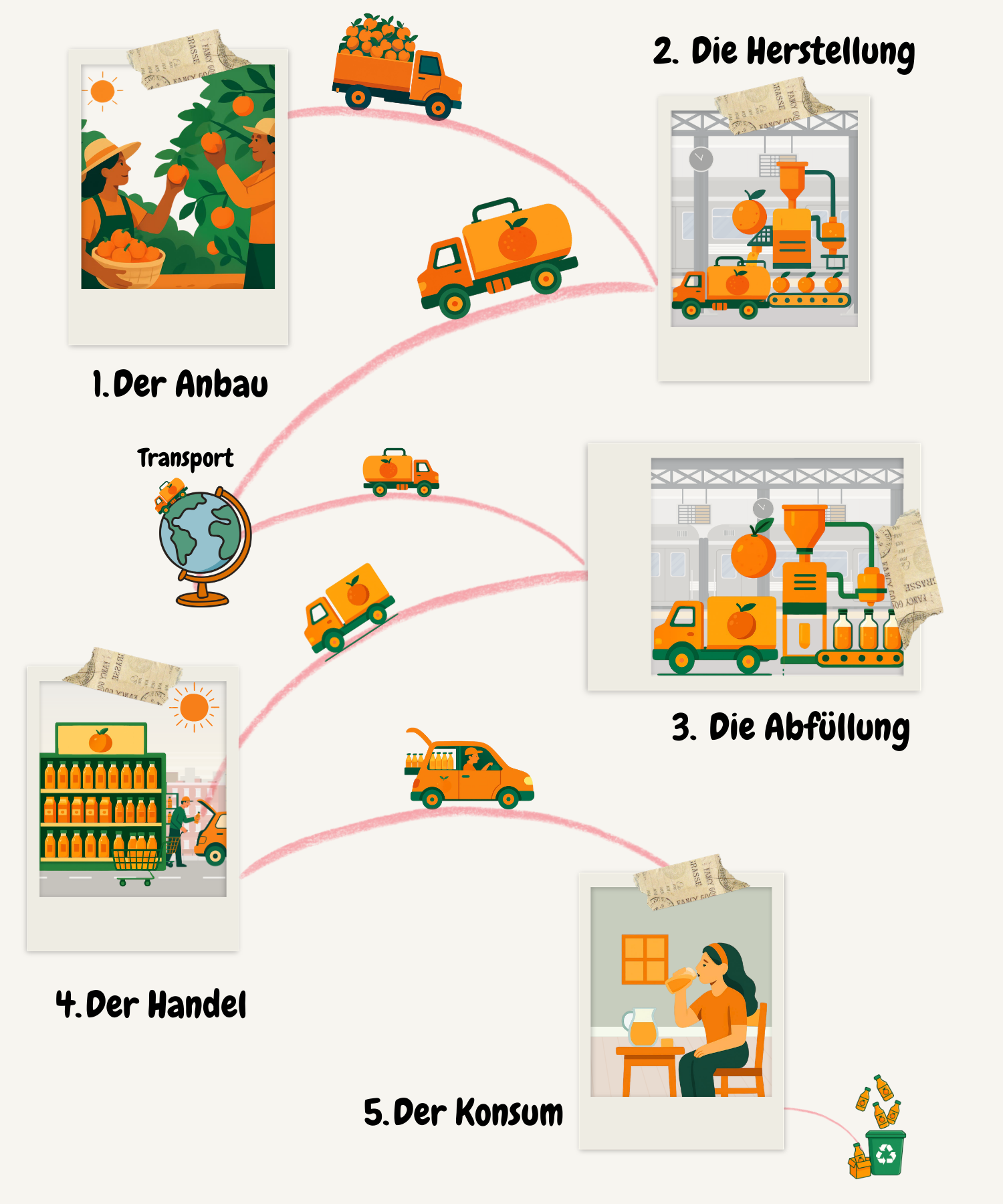 Aufbau der Fruchtsaftbranche